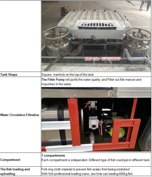 Camion De Transport De Poissons Vivants Fresh Live Fish Truck with Filter